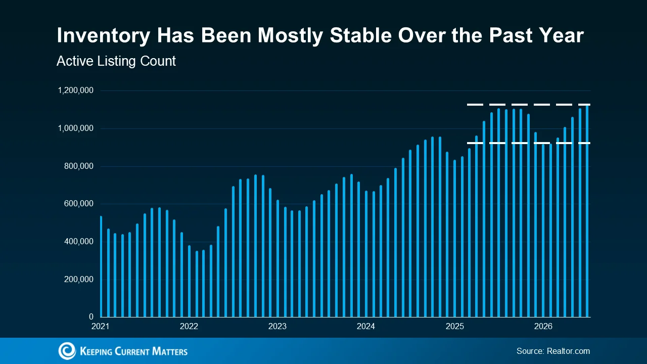 a graph showing inventory levels close to last year
