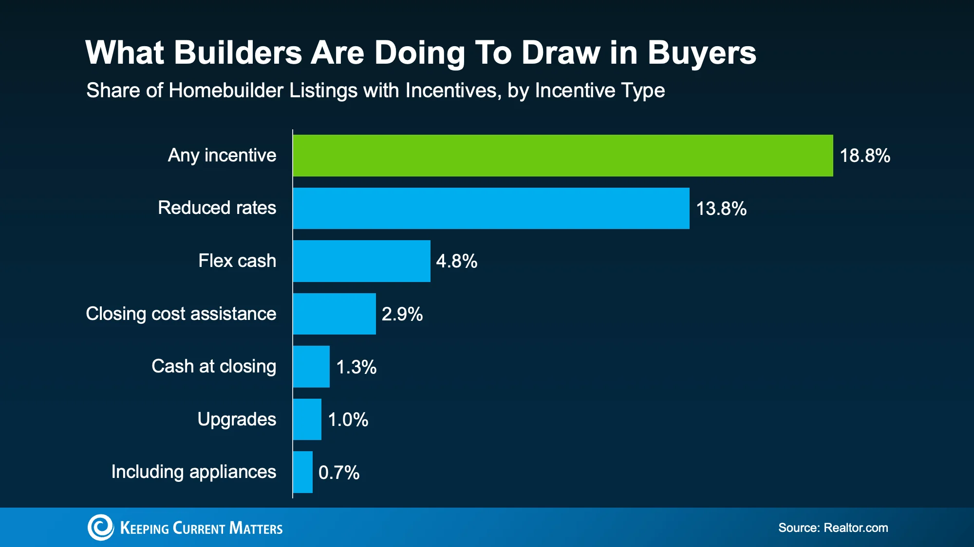 New home sales graphs and statistics