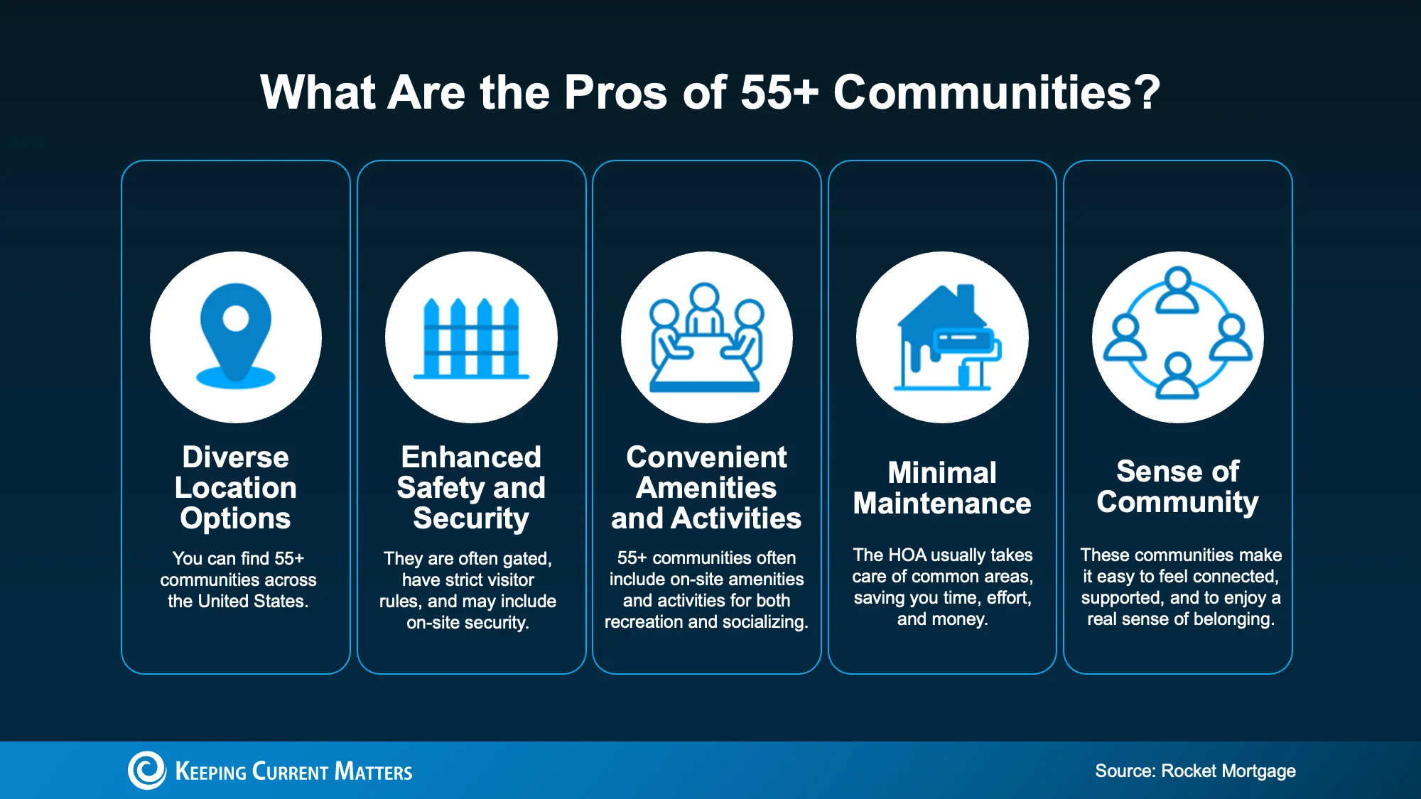 Community Benefits Diagram