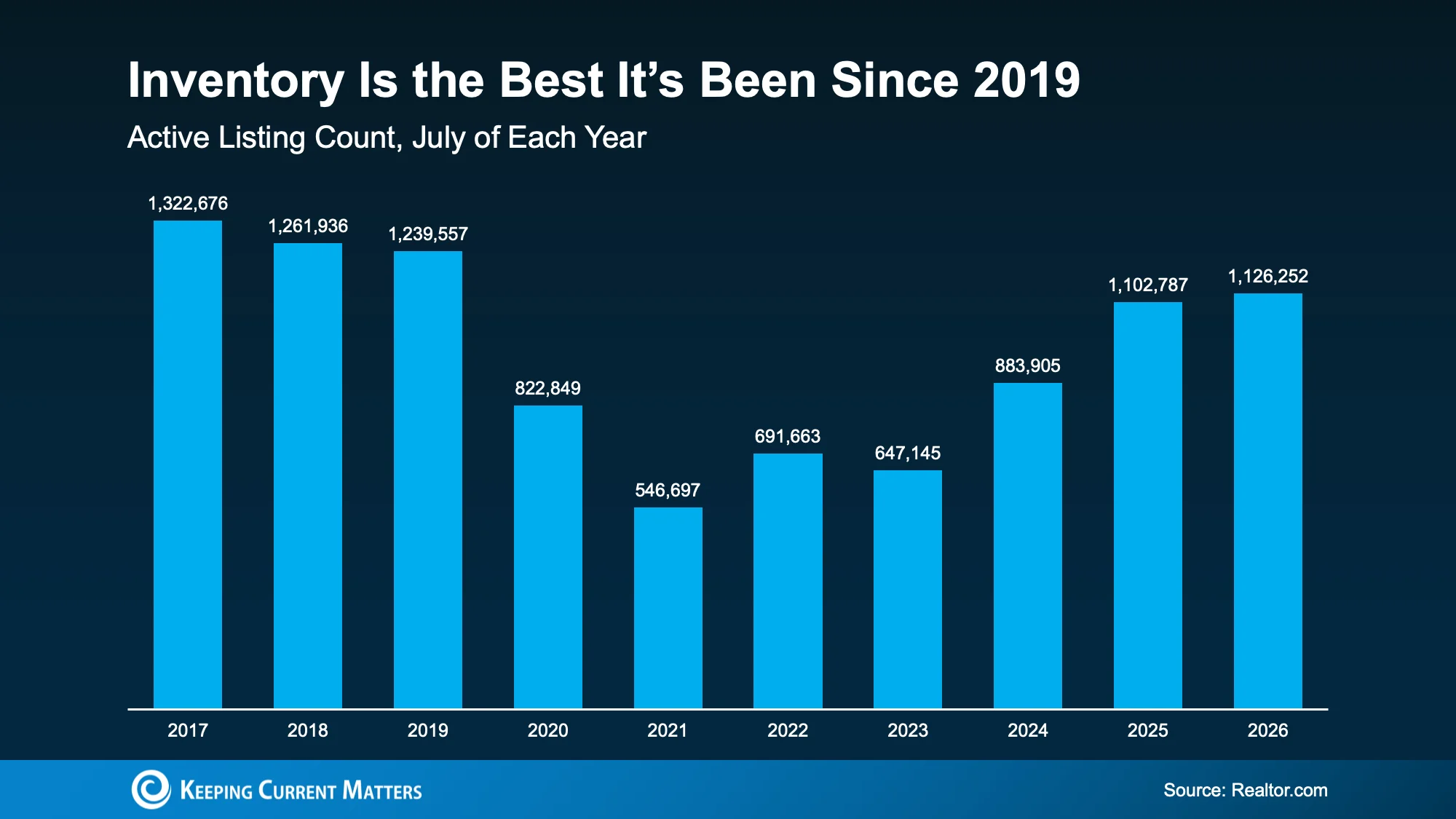 a graph of blue bars with white text